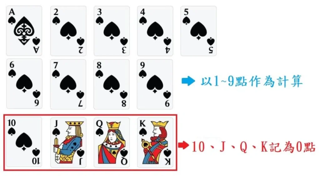 百家樂算牌策略與公式解析，帶你了解算牌效果｜博九來娛樂城